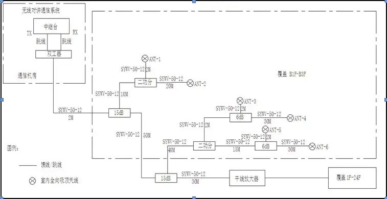 楼宇无线对讲系统室内覆盖slowervpn(图2)