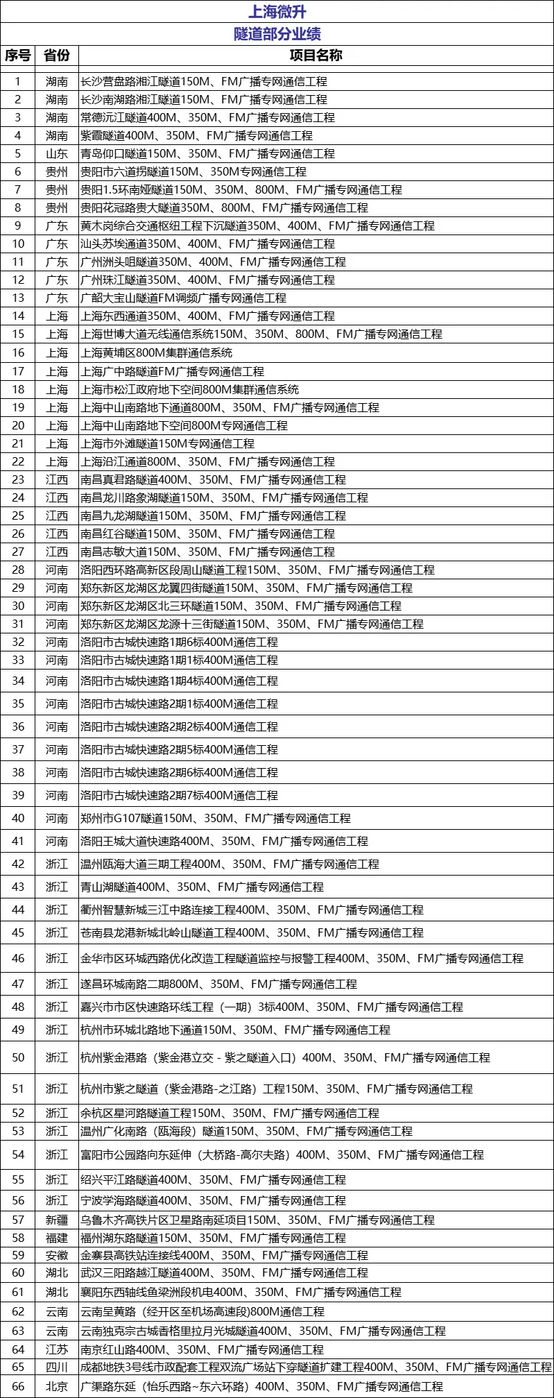 荣誉满载，业界肯定！上海slower当选上海市无线电协会新一届监事单位(图4)